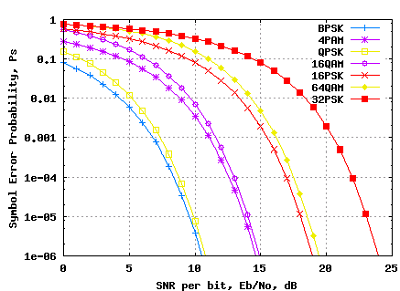 486_Nyquist Capacity Theorem.png